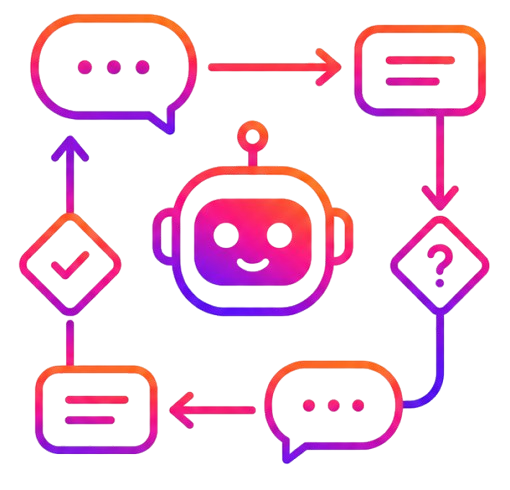 Conversation Flow